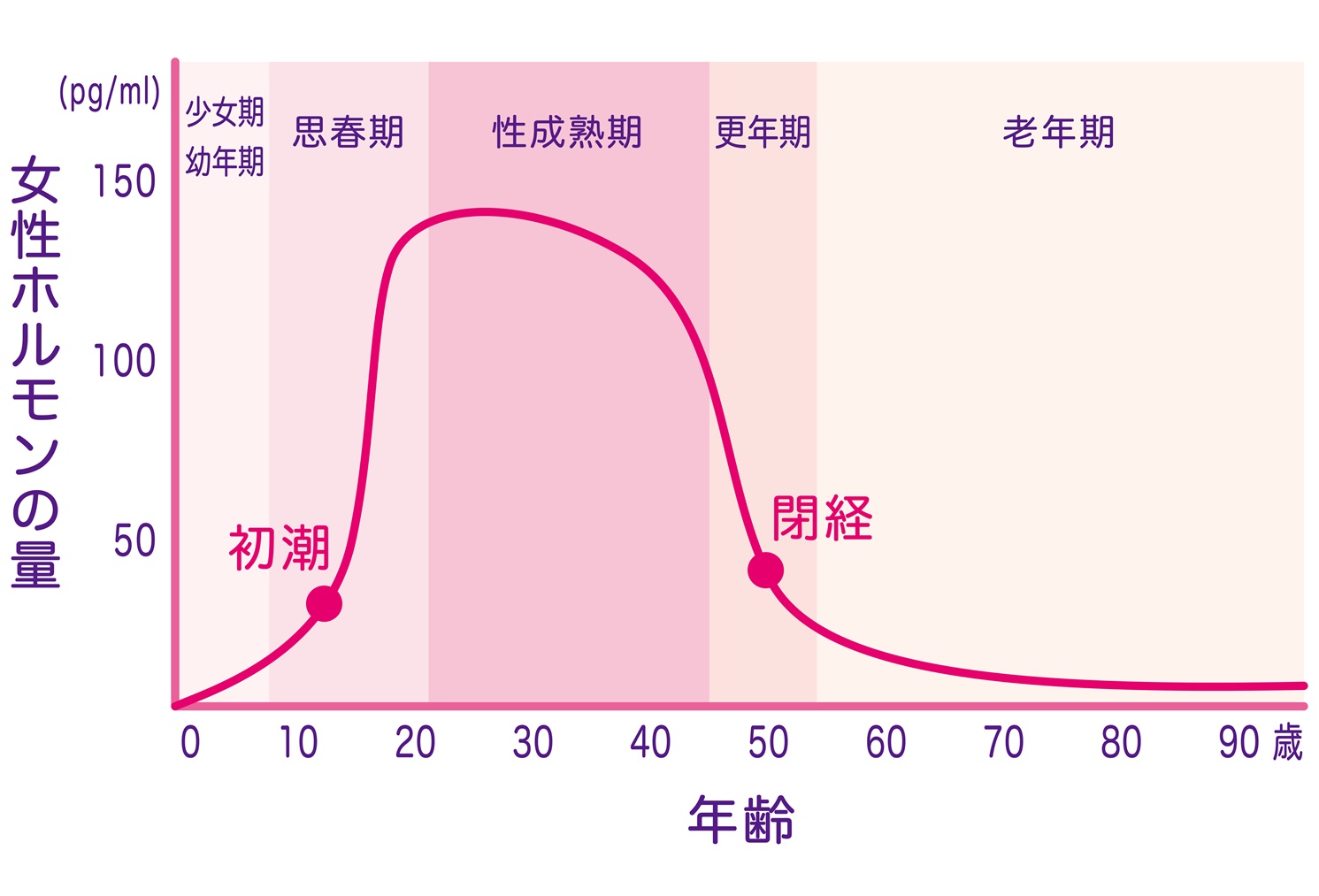 若年 性 更年期 障害