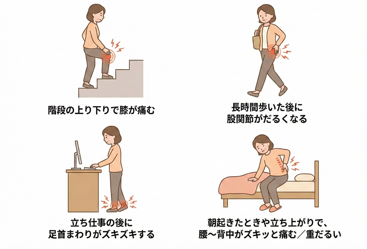 関節 痛 更年期