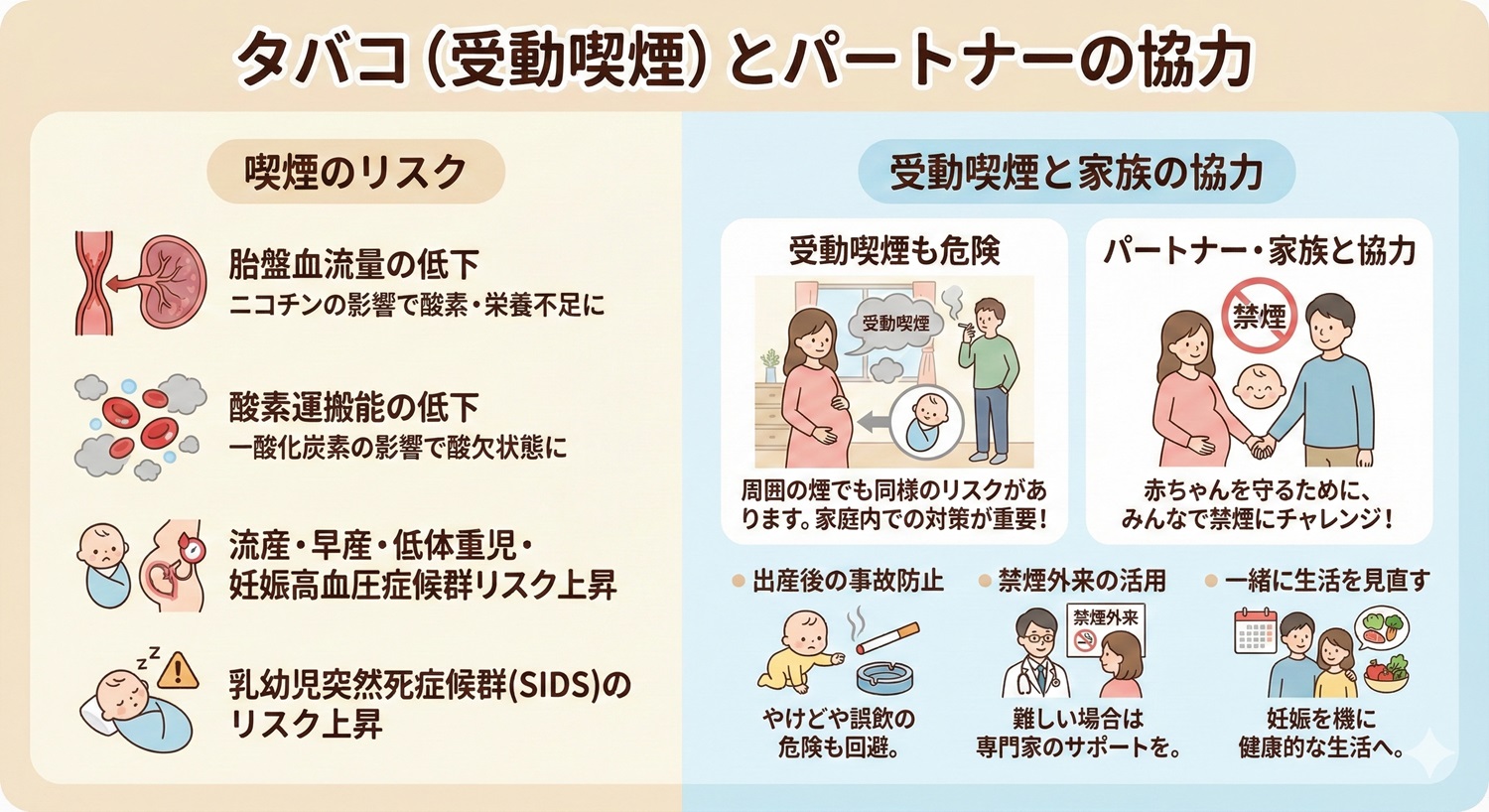 妊娠 初期 気 を つける こと