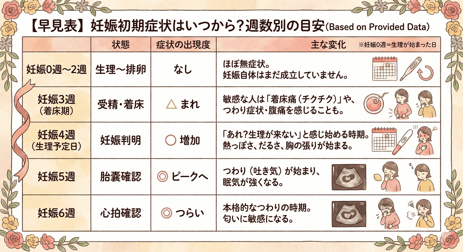 妊娠 初期 気 を つける こと