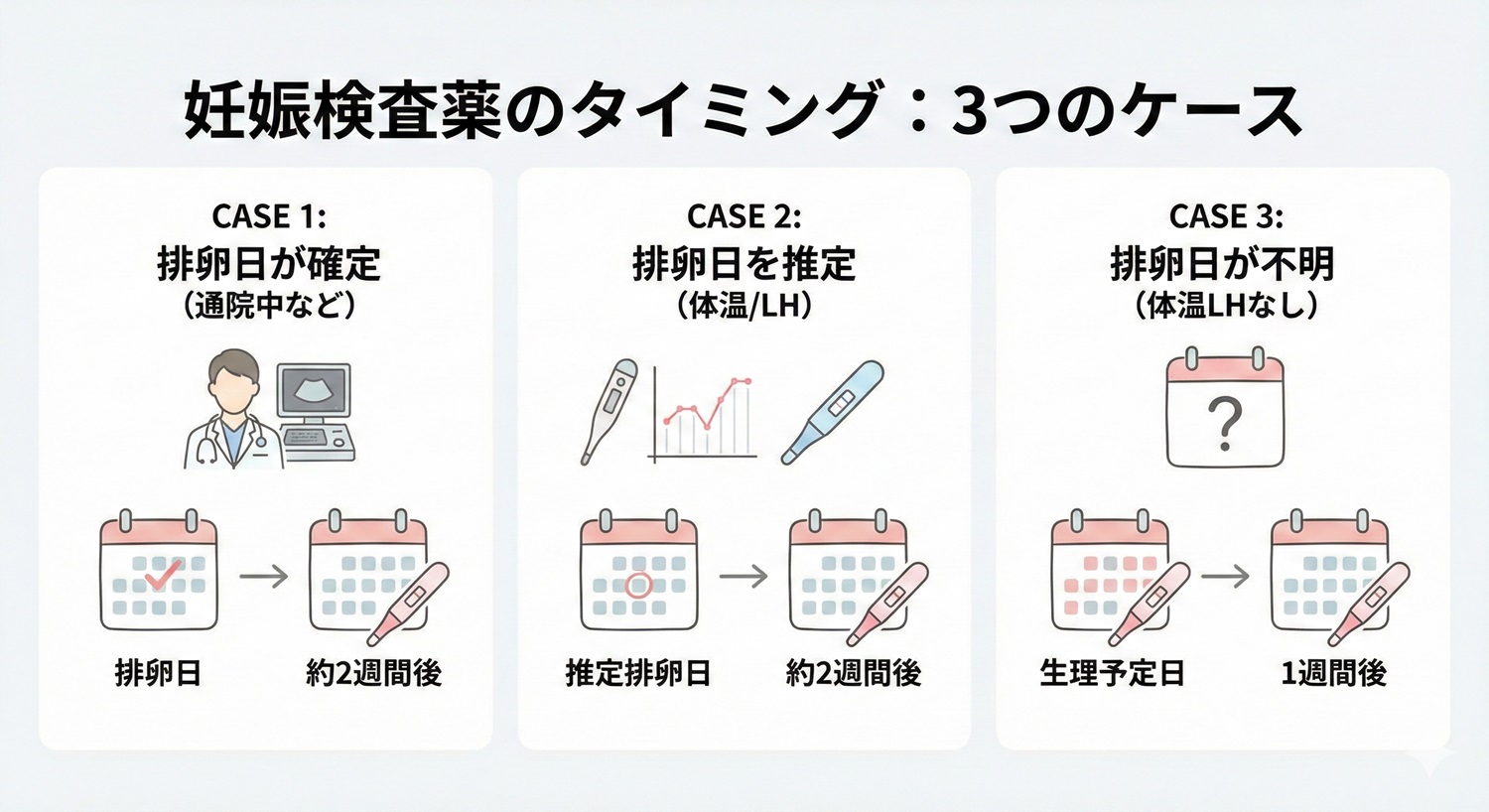 妊娠 検査 薬 タイミング