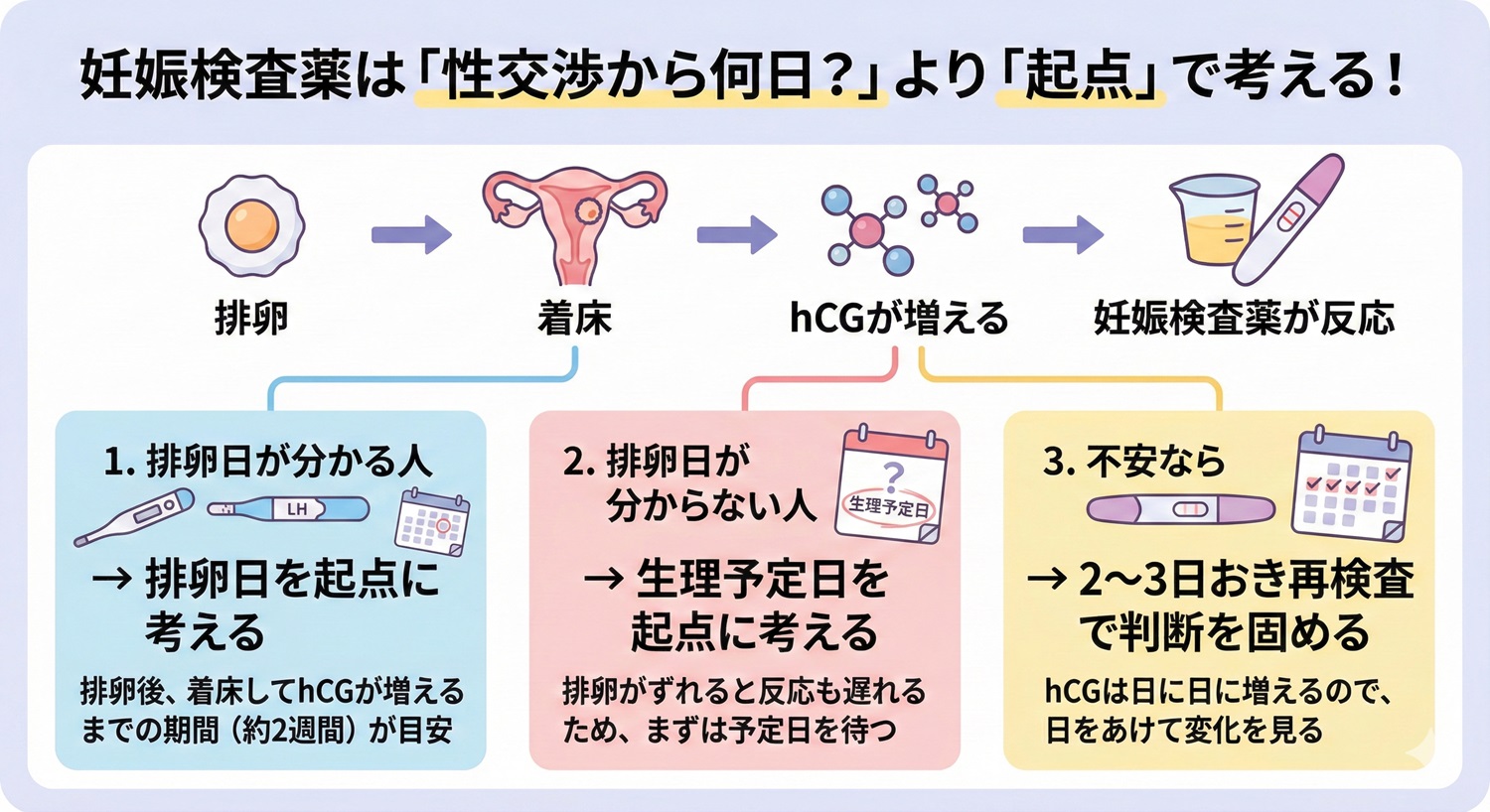 妊娠 検査 薬 タイミング