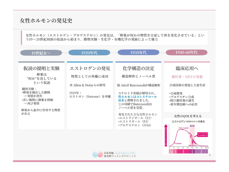 川越クリニカルカンファレンススライド