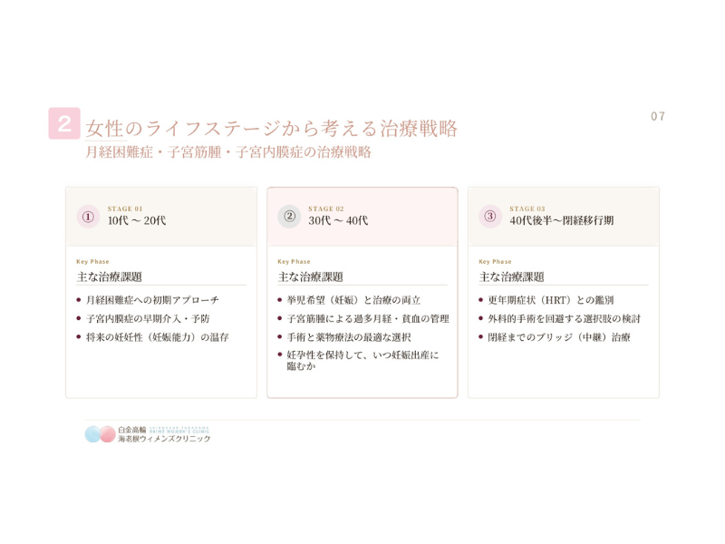 医療セミナースライド