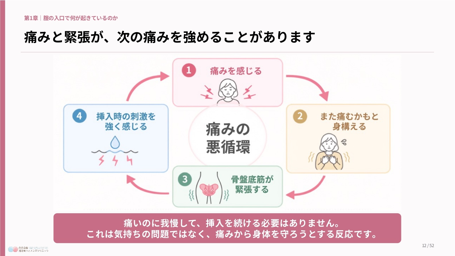 性交時に入り口が痛い・ヒリヒリする女性セミナー資料4