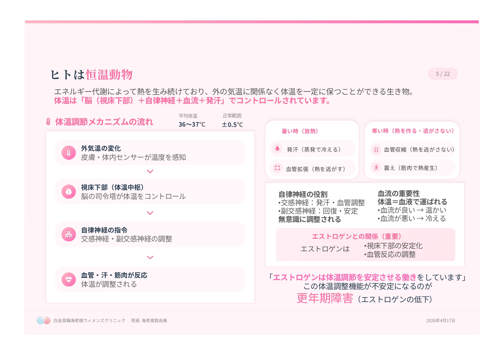 温感療法と更年期障害スライド表紙