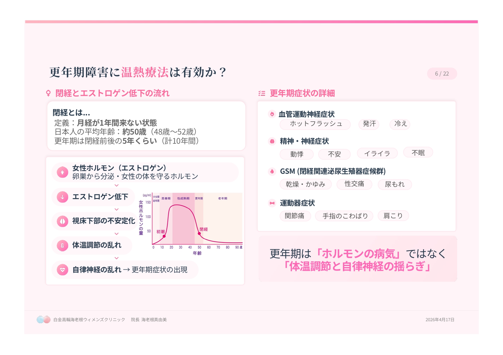 温感療法と更年期障害スライド
