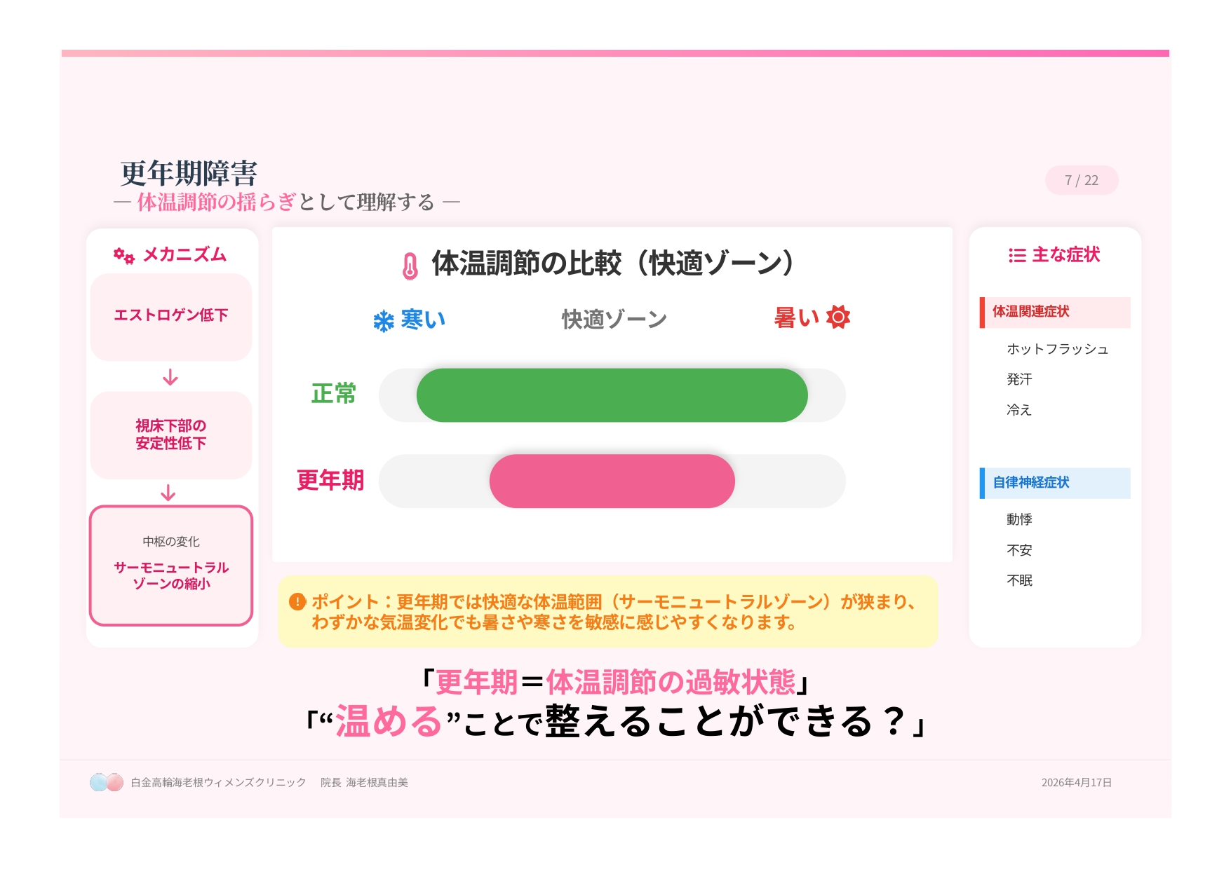温感療法と更年期障害スライド