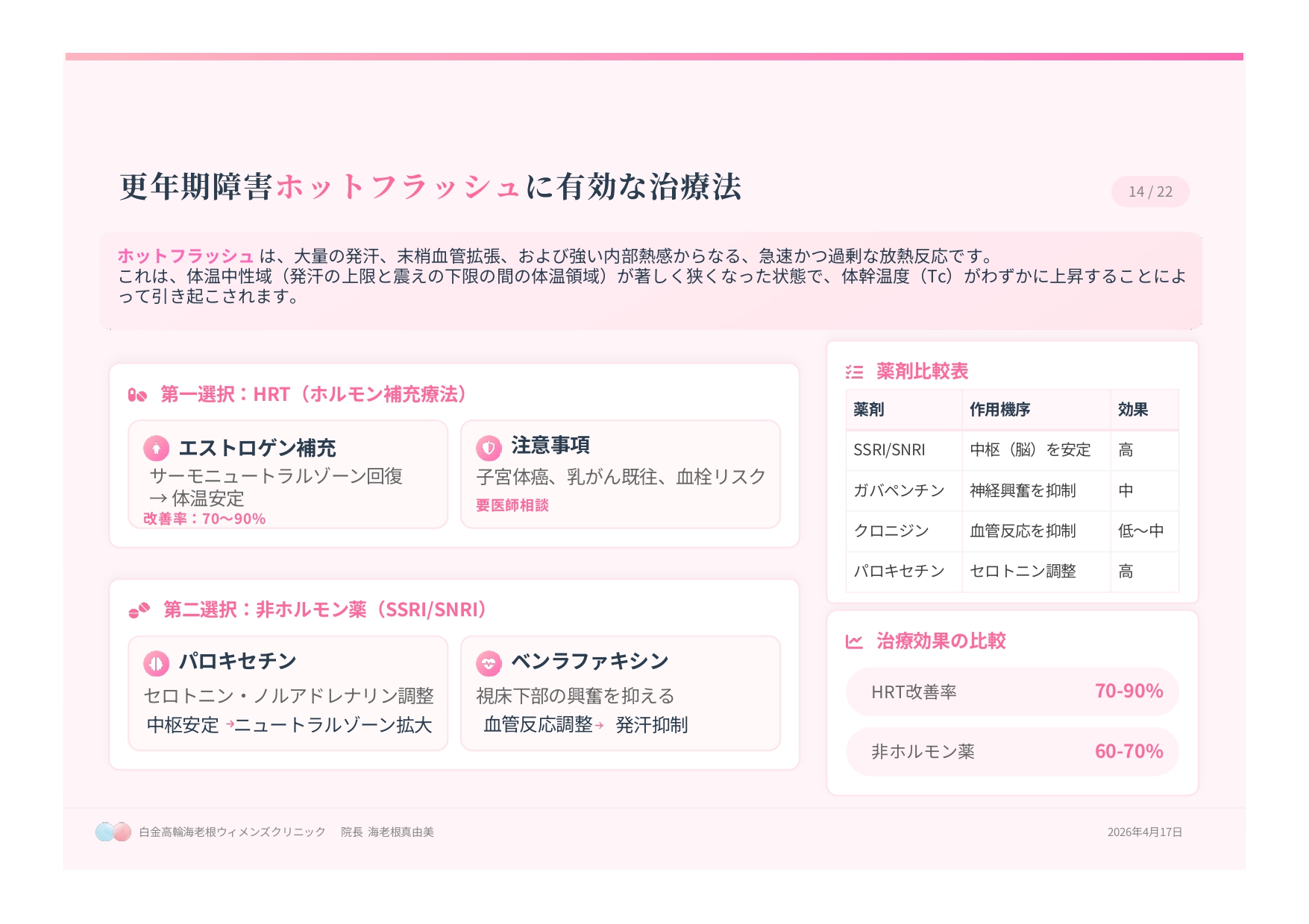 温感療法と更年期障害スライド