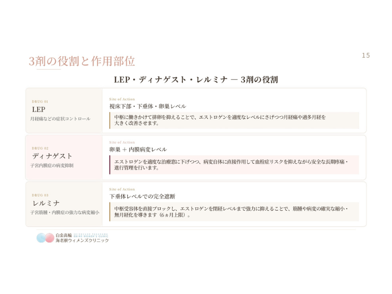 日本発の子宮筋腫治療薬「イセルティ®」セミナー資料３