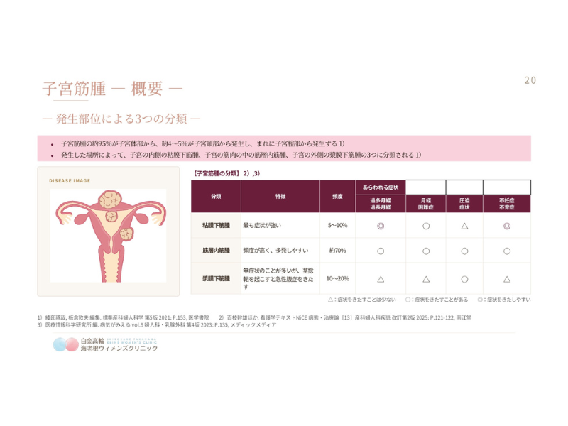 日本発の子宮筋腫治療薬「イセルティ®」6