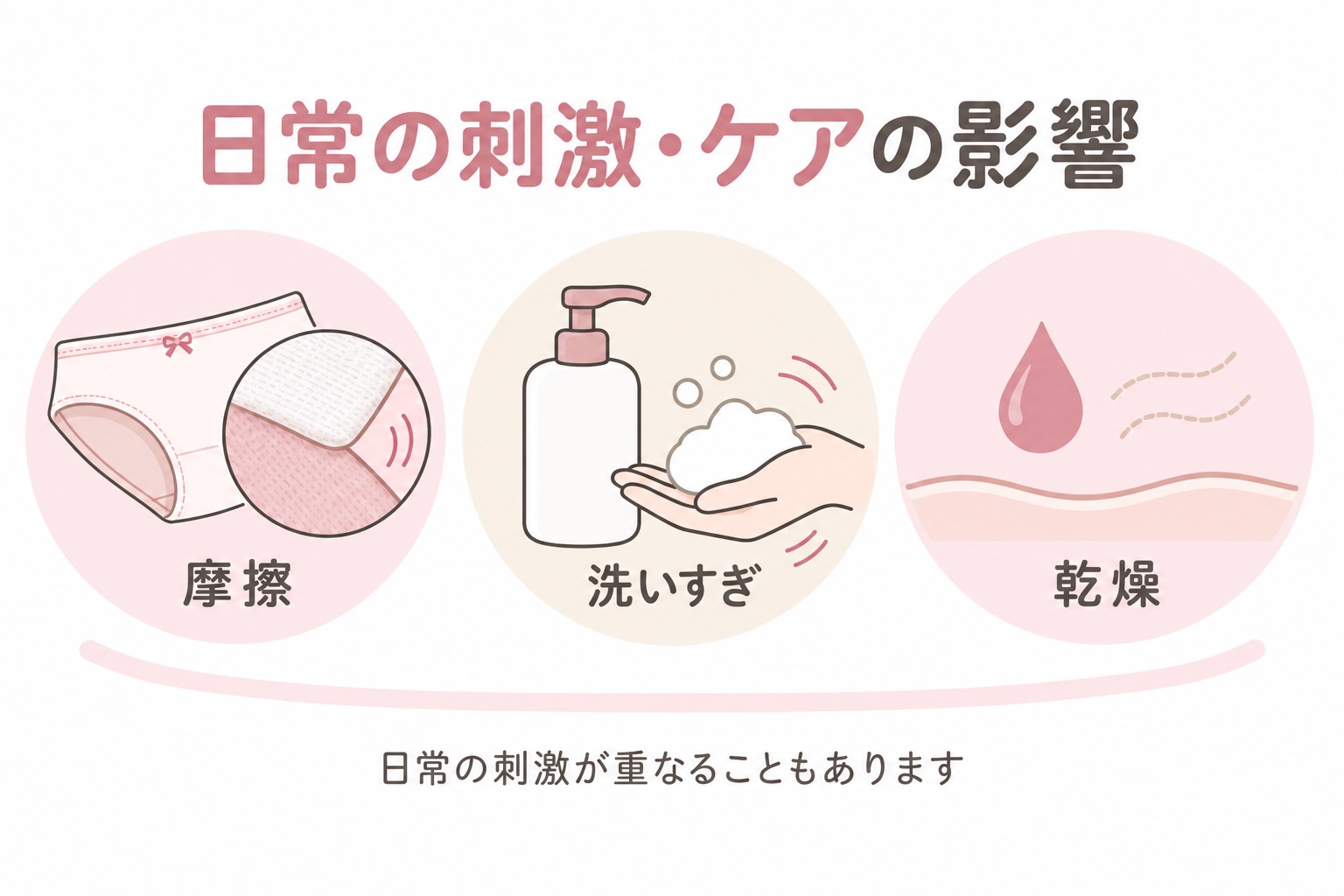 GSMに伴う腟内環境の変化